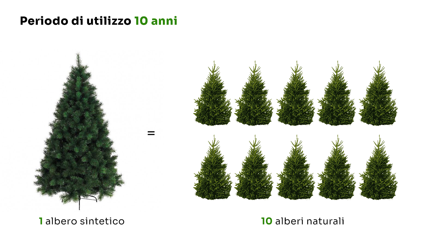 albero sintetico e albero naturale