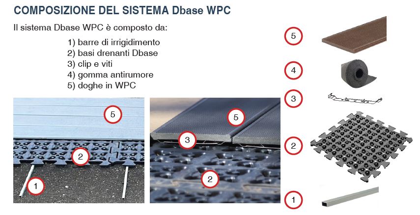 dbase-wpc-particolari-tecnici